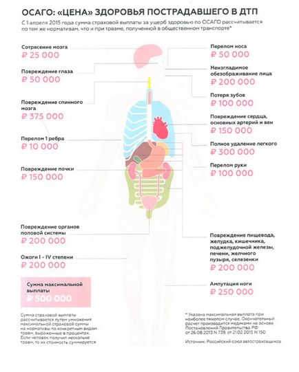 Макс створює службу аварійних комісарів - регіональний центр автотехнічної експертизи