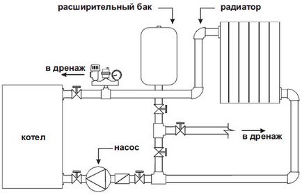 Мембранний розширювальний бак системи опалення - монтаж, як встановити, схема підключення, деталі