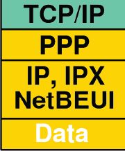 Începem vpn, lumea PC-ului, editura 