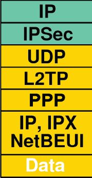 Ми починаємо vpn, світ пк, видавництво «відкриті системи»