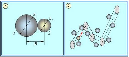 Molekuláris fizika és termodinamika