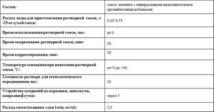 Momentul (momentul) - momentul șapei pentru podele (25 kg)