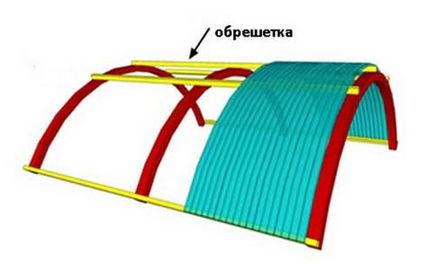 Монтаж обрешітки під полікарбонат розрахунок кроку, фото