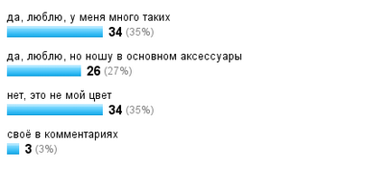 Моя рапсодія пристрасті або дама в червоному - країна мам