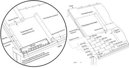 Acoperis moale katepal (katepal) - placi finlandeze bituminoase și instalarea sa