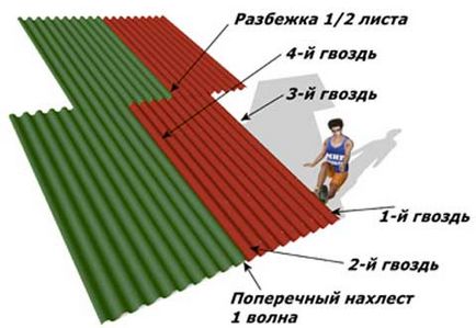 М'який шифер характеристики, плюси і мінуси, основи укладання