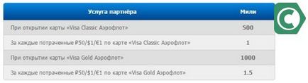 Приходи мили за правилата Аерофлот Сбербанк карти