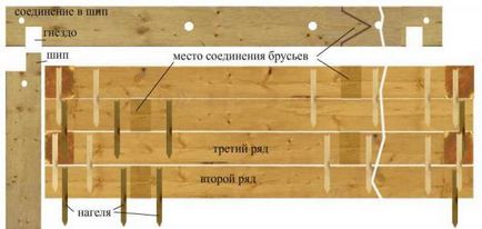 Nagel pentru lemn - aplicație în elemente de fixare în timpul montării cadrului