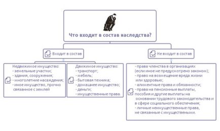 Спадкова маса - це що таке, регулювання по гк рф, включення майна в спадкову