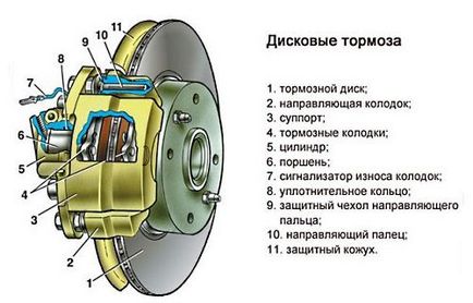 Нерівномірний знос гальмівних колодок зліва чи справа, причини, що робити