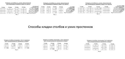 Кілька подробиць про кладці забірних стовпів з цегли - майстерня ковпаків