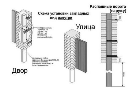 Кілька подробиць про кладці забірних стовпів з цегли - майстерня ковпаків