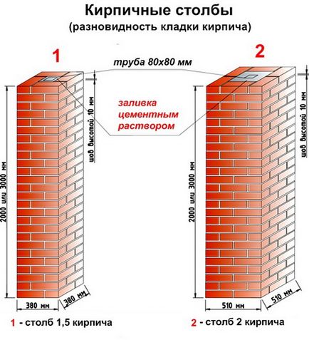 Кілька подробиць про кладці забірних стовпів з цегли - майстерня ковпаків