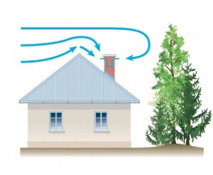 Зворотна тяга в димоході - що це таке, і які причини її відсутності