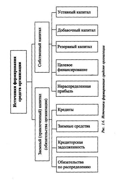 Загальна характеристика предмета бухгалтерського обліку - студопедія