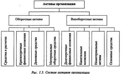 Загальна характеристика предмета бухгалтерського обліку - студопедія