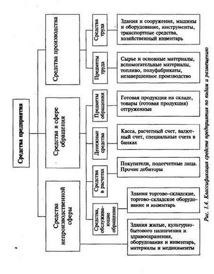 Загальна характеристика предмета бухгалтерського обліку - студопедія