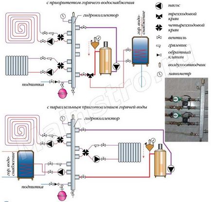 Legarea cazanului de încălzire cu propriile mâini - scheme și metode de bază