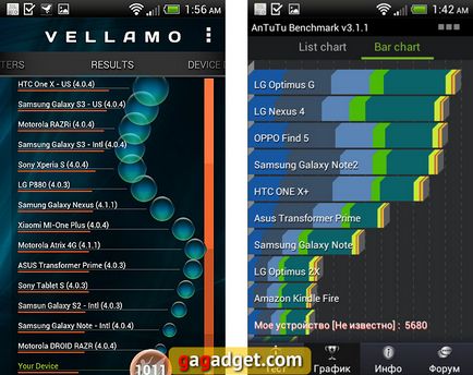 Áttekintés HTC Desire x ismétlés