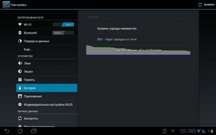 Privire de ansamblu asupra sistemului de operare Android 4