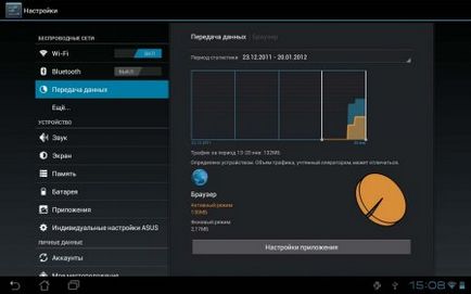 Privire de ansamblu asupra sistemului de operare Android 4