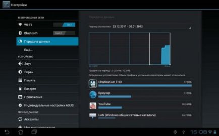 Privire de ansamblu asupra sistemului de operare Android 4