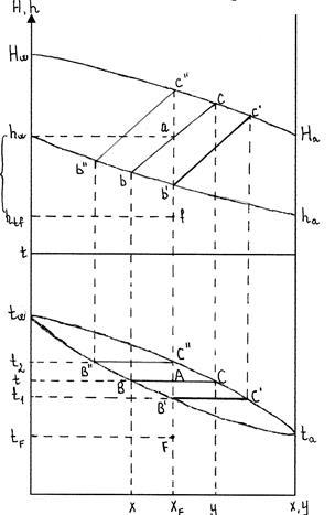 Singura evaporare - stadopedia