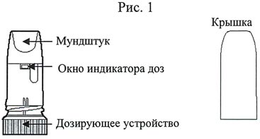 Оксіс турбухалер - офіційна інструкція із застосування