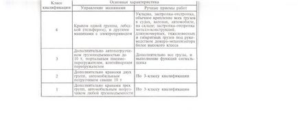 Визначення чисельності і кваліфікаційного складу комплексної бригади