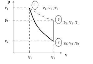 Definiția indicelui adiabatic