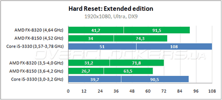 Az optimális processzor az AMD