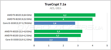 Az optimális processzor az AMD