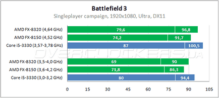 Az optimális processzor az AMD