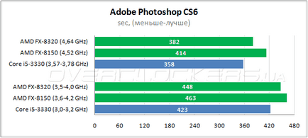 Az optimális processzor az AMD