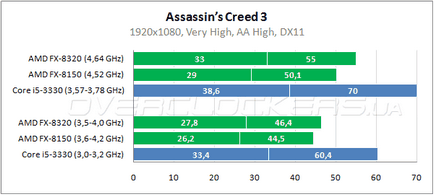 Az optimális processzor az AMD