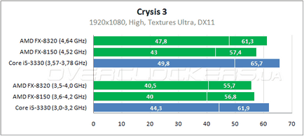 Az optimális processzor az AMD