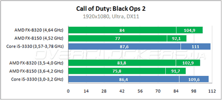 Az optimális processzor az AMD