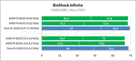 Az optimális processzor az AMD