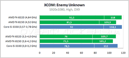 Оптимальний процесор від amd