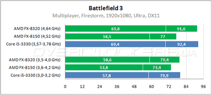 Az optimális processzor az AMD