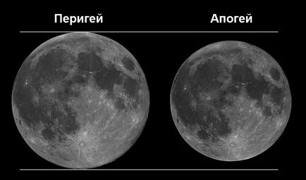 Орбіта місяця