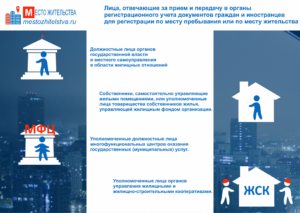 Organul de înregistrare la locul de reședință, unde se înregistrează un permis de ședere (emitere) Organismul de înregistrare de la locul de reședință, unde se înregistrează permisul de ședere