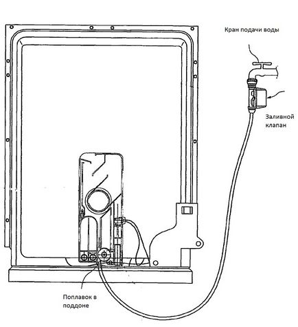 E15 Hiba mosogatógép Bosch - AQUASTOP, a probléma okát, következményeit,  javítás