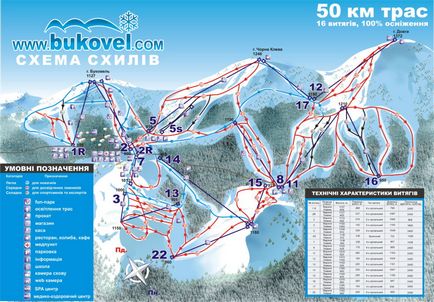 Síközpont Bukovel árak, útvonalak és az időjárás