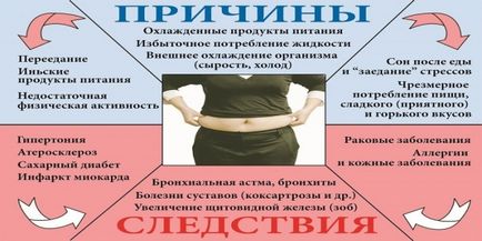 Про захворювання холоду