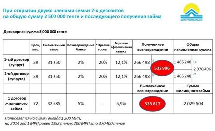Mintegy Zhilstroysberbank (refinanszírozás) Mintegy Zhilstroysberbank