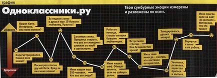 Патологічна залежність від однокласників