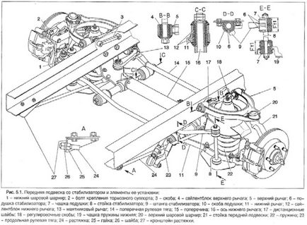 Передня підвіска автомобіля соболь (газ -2752 -2217 -22171)