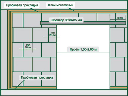 Перегородки з пазогребневих плит і способи їх монтажу