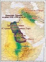 Cronologie alimentară - crearea poporului 